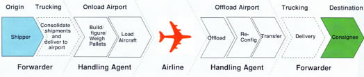 Chart 3